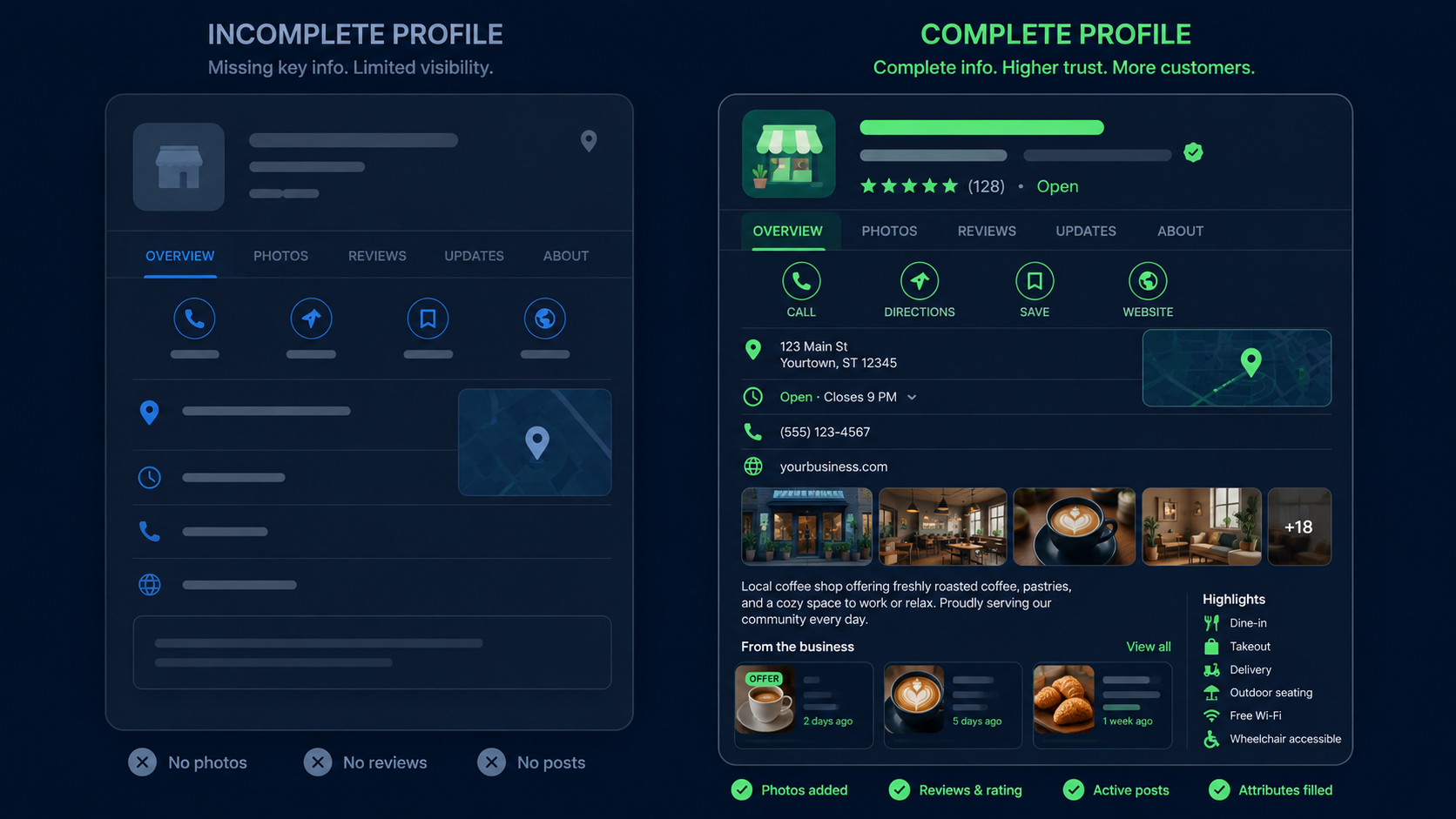 Complete vs incomplete Google Business Profile comparison for local SEO