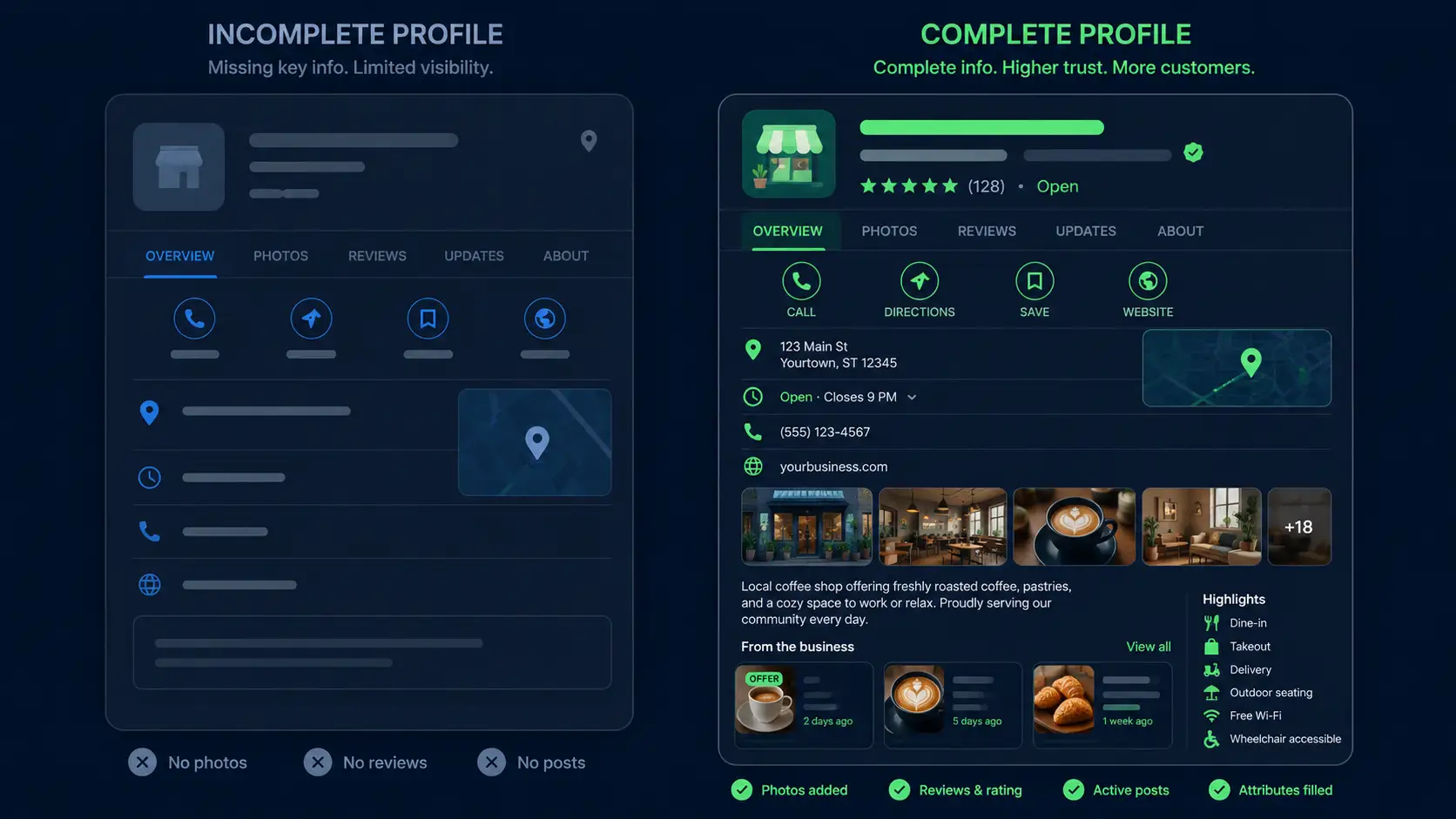 Complete vs incomplete Google Business Profile comparison for local SEO | Sawan Jha