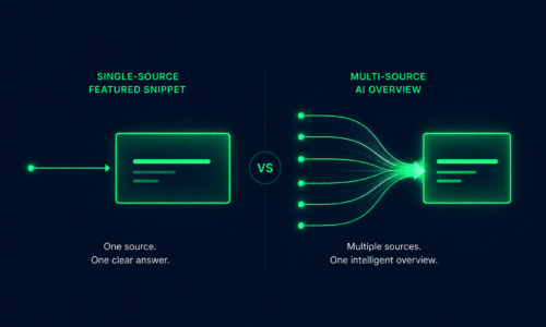 AI Overviews vs Featured Snippets: What’s the Difference and Which Should You Target?
