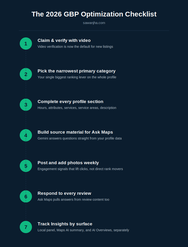 GBP checklist infographic