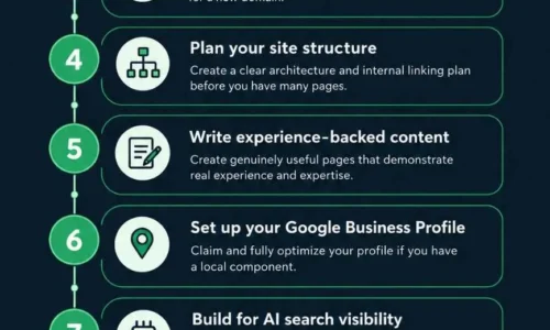 The Complete Step-by-Step SEO Guide for a Brand New Website in 2026
